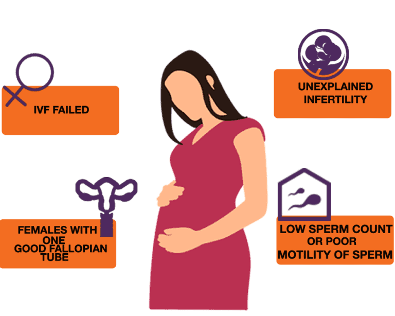 Couples facing unknown infertility