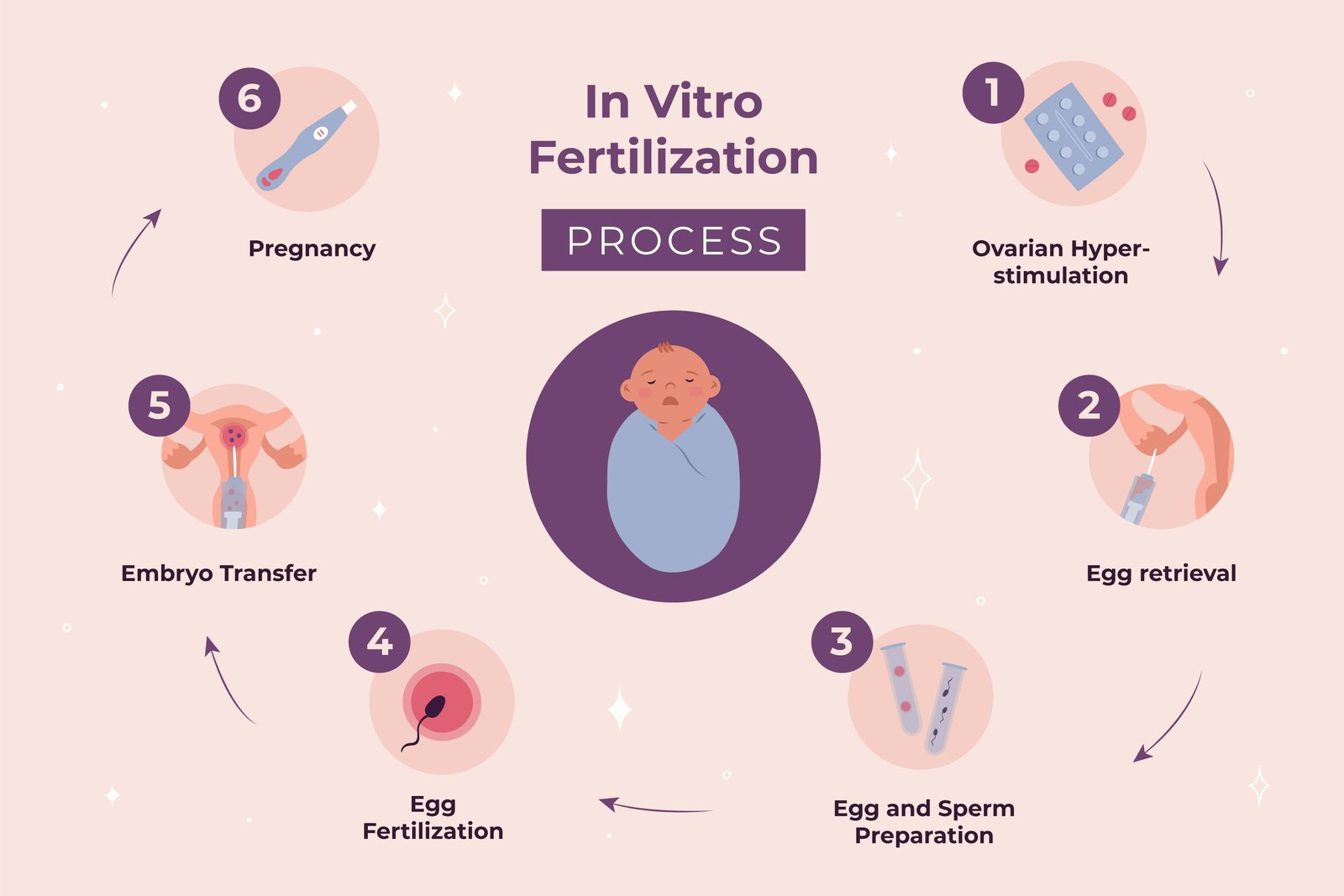 What Couples Need To Know About IVF? Get To Know Through This Blog