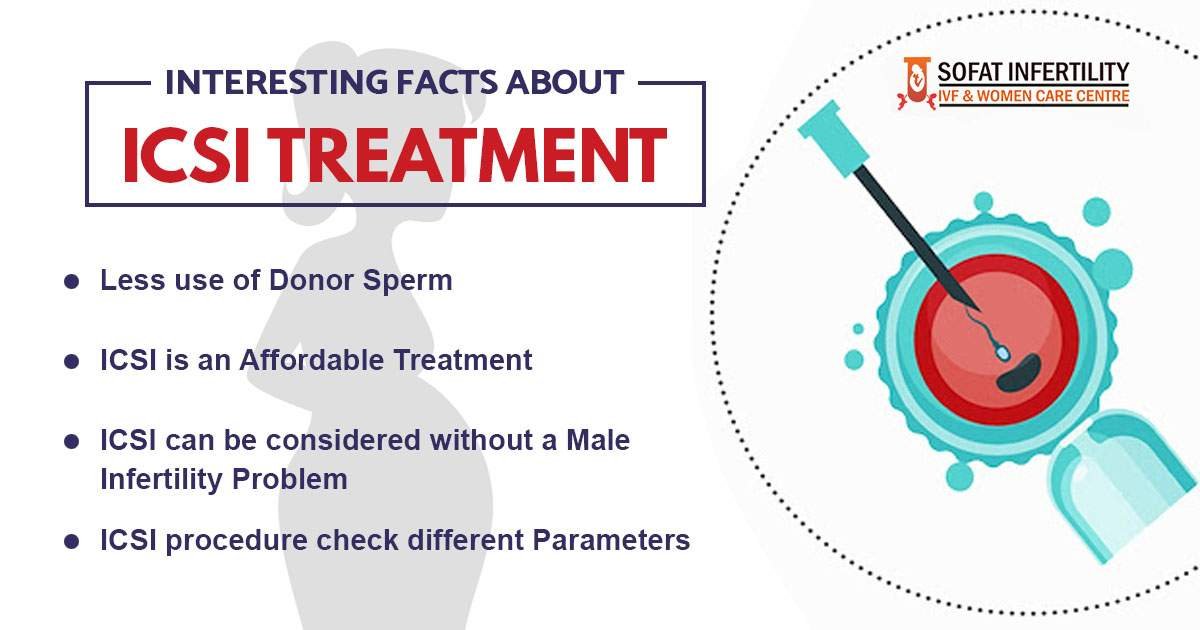 What is ICSI fertility treatment? What are the top facts about the ICSI?