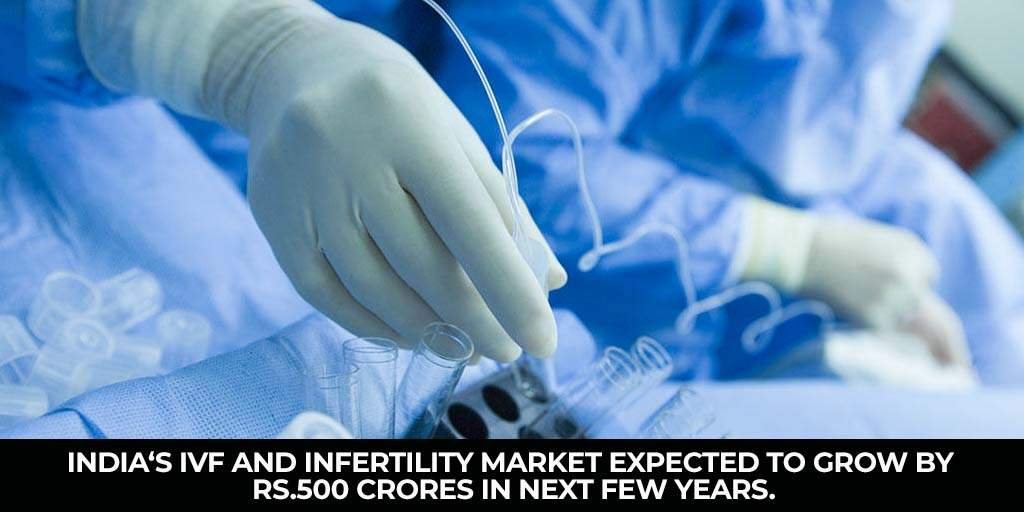 IVF and Infertility market expected to grow by Rs.500 cr in next few years