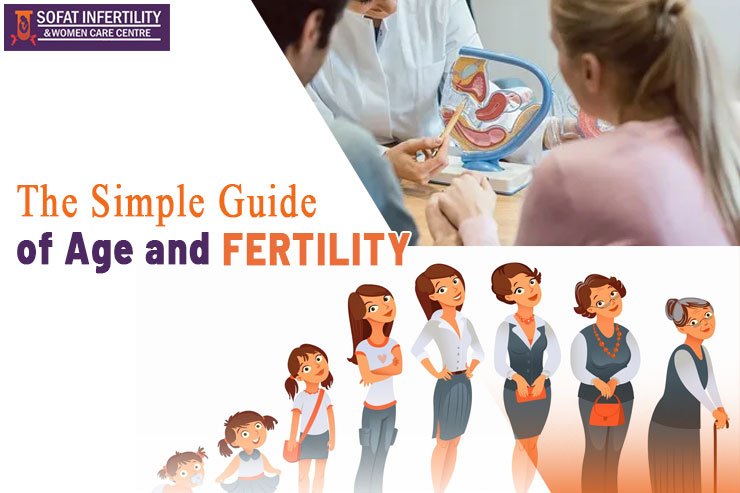 How Age Can Affect Reproductive Health in Men and Women.