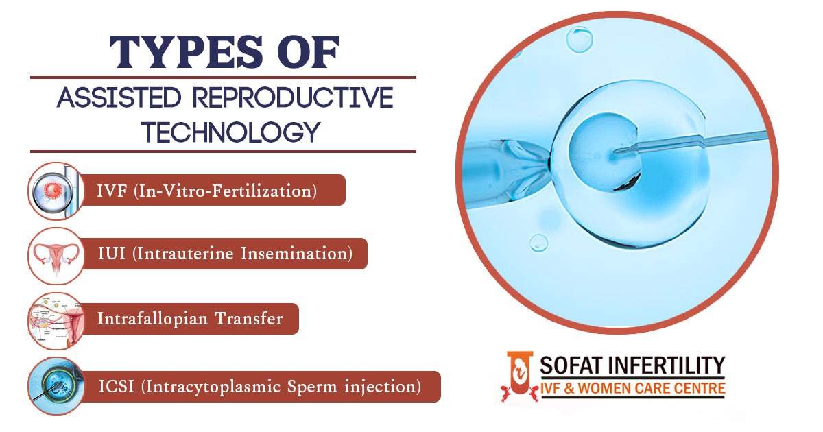 Different types of Assisted Reproductive Technology for treating infertility