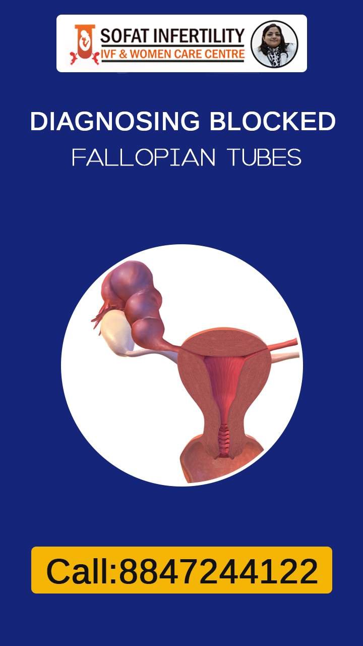 Why Consider Diagnosis of Blocked Fallopian Tubes? - Dr. Sumita Sofat