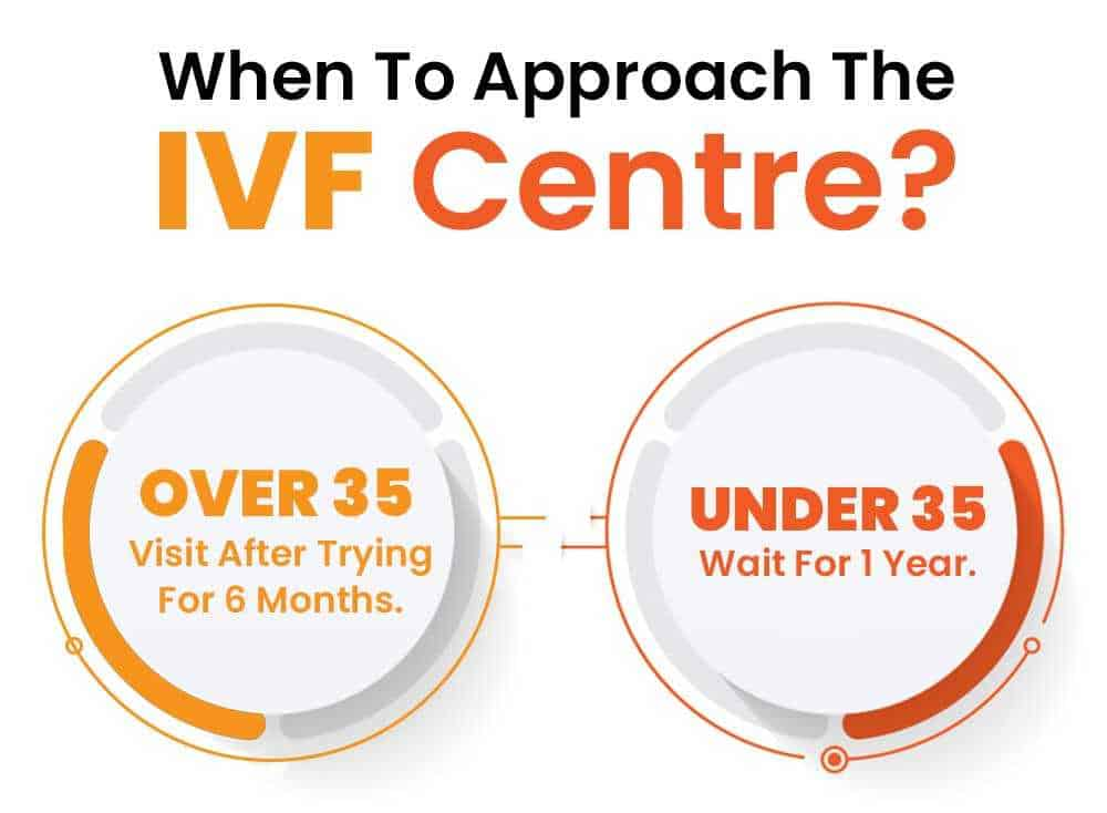 When to Approach IVF Centre